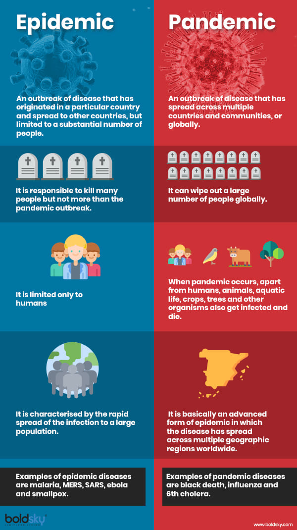 What Is A Global Pandemic