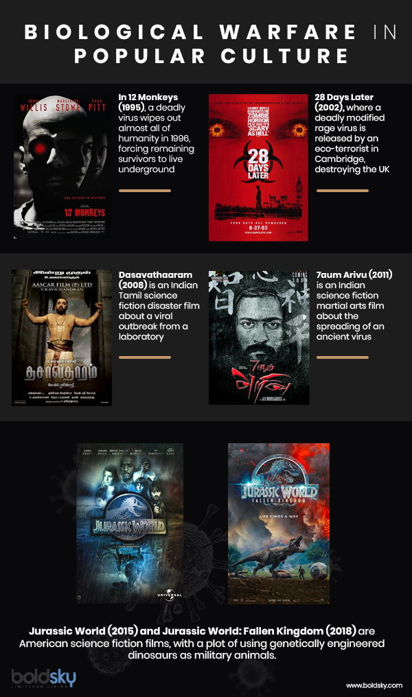 What Is Bioterrorism?