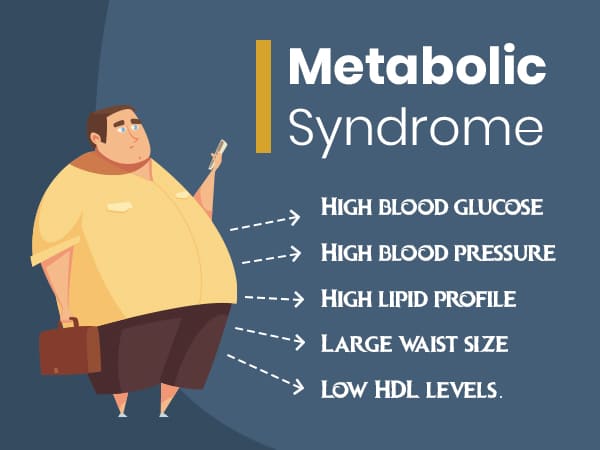 What Is Metabolic Syndrome? What Is Metabolic Syndrome?