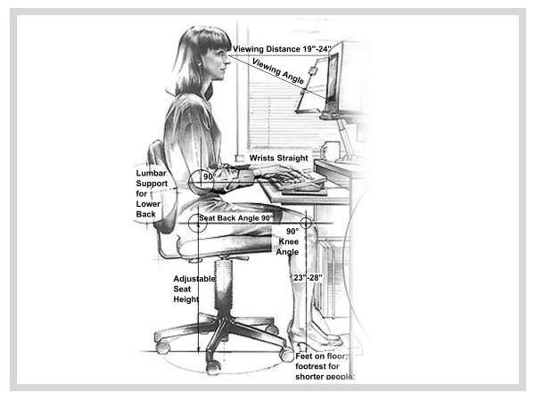 What Is Correct Sitting Posture While Working From A Desk?