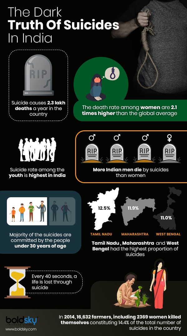 suicide in india suicide in india