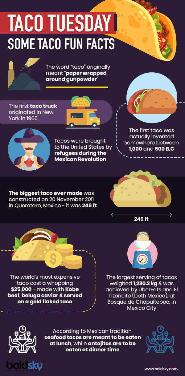 fun facts about tacos