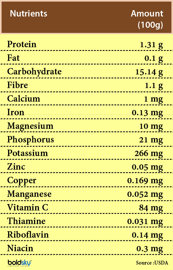 longan fruit nutrition