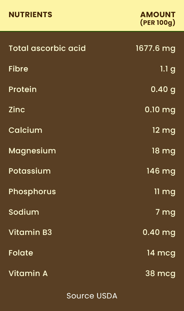 Health Benefits Of Acerola Cherries, A Powerhouse Of Vitamin C
