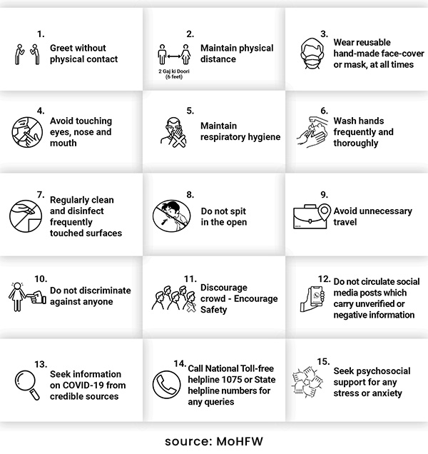 Preventive Practices Against COVID-19 Preventive Practices Against COVID-19