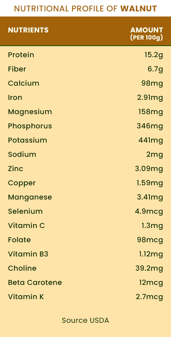 Health Benefits Of Walnuts