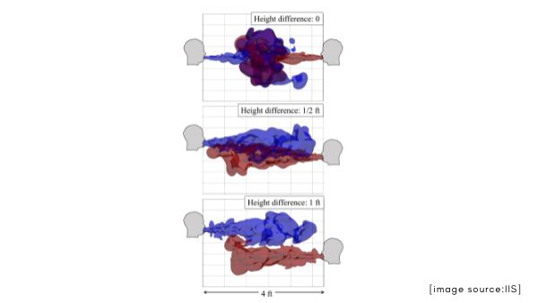 How Does COVID Spread During Short Conversations