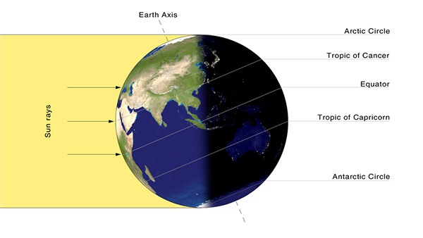 Summer Solstice 2022: Know About 