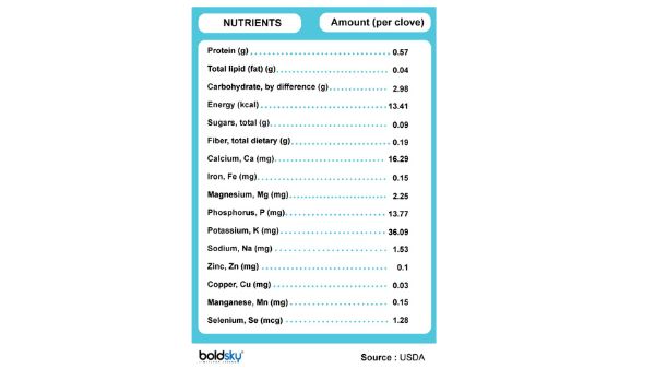 Nutritional Value of Garlic