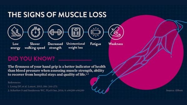  Age Well with Balanced Nutrition