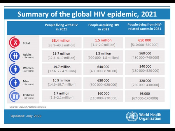 Zero Discrimination Day 2023: Date