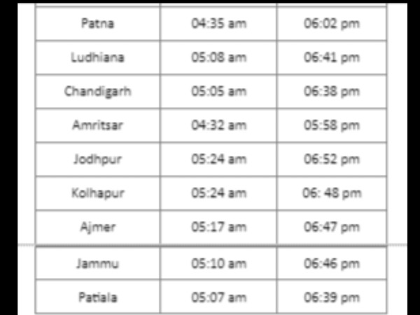 Ramadan 2023: Sehri And Iftar Timingsw