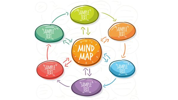 Academic Performance with Mind Mapping