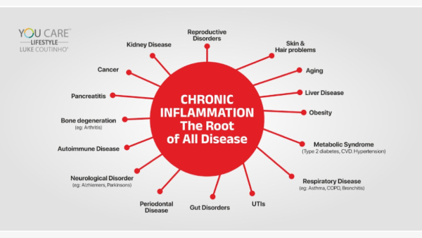Scientifically-Formulated Spice Blend Tackles Inflammation