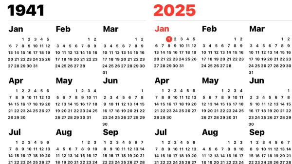 2025 Has An Eerie Twin 2025 Has An Eerie Twin