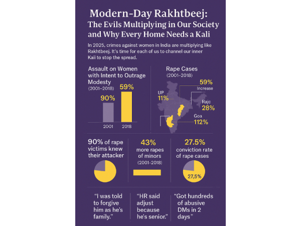 Modern-Day Raktbeej and the Rise of Evil
