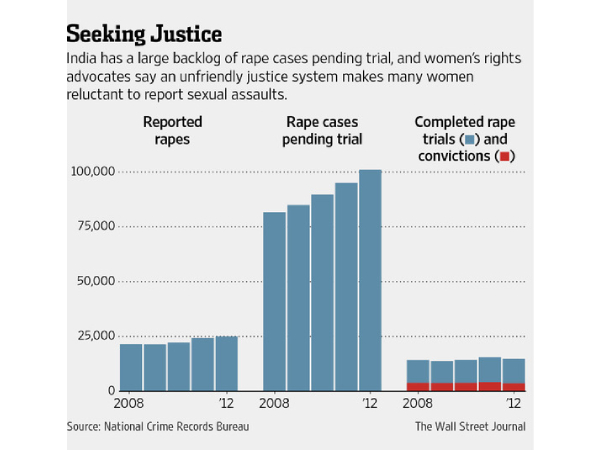 Modern-Day Raktbeej and the Rise of Evil