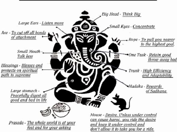 Life Lessons From Lord Ganesha s Form