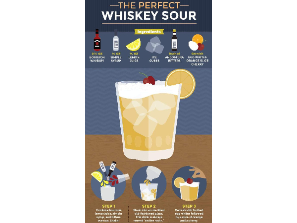 The Origins Of National Whiskey Sour Day