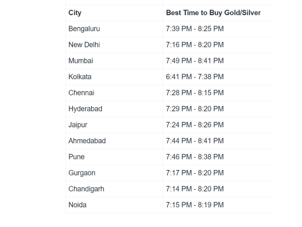 Dhanteras 2025 Gold/Silver Buying Muhurat: City-Wise Timings