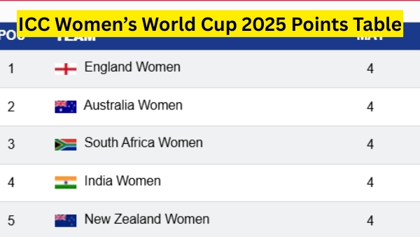 ICC Women s World Cup 2025 Points Table Updated Standings as Australia play Bangladesh