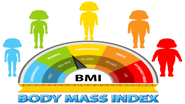BMI