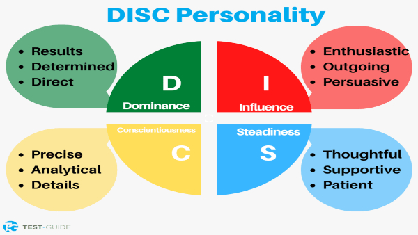 DISC Personality