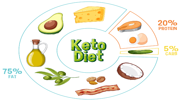 keto-diet keto-diet
