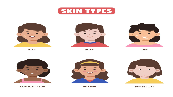skin-types