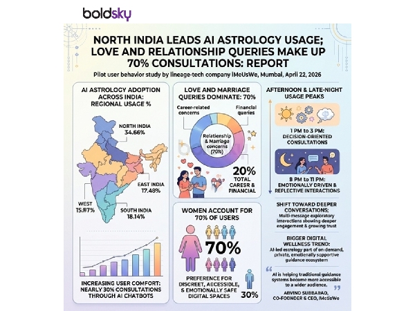 AI Astrology Boom In India