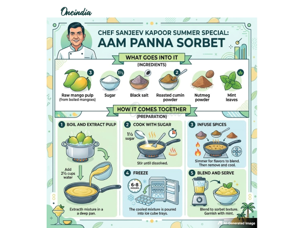 Sanjeev Kapoor Birthday Special Recipe