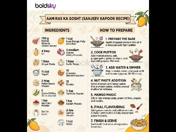 Bakrid Mango Mutton Recipe 2026 Bakrid Mango Mutton Recipe 2026