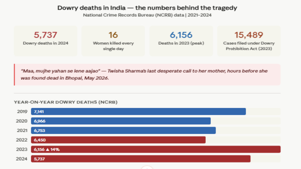 dowry-deaths-in-India
