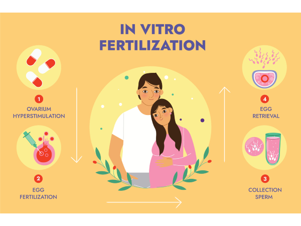World IVF Day Awareness Guide World IVF Day Awareness Guide