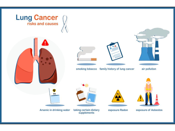 World Lung Cancer Day 2026 World Lung Cancer Day 2026
