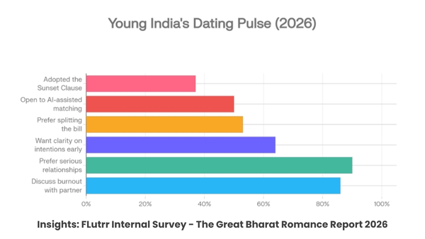 young-dating-India-trends young-dating-India-trends