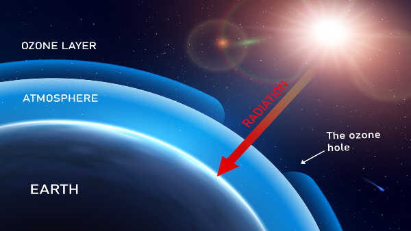 ozone-layer ozone-layer