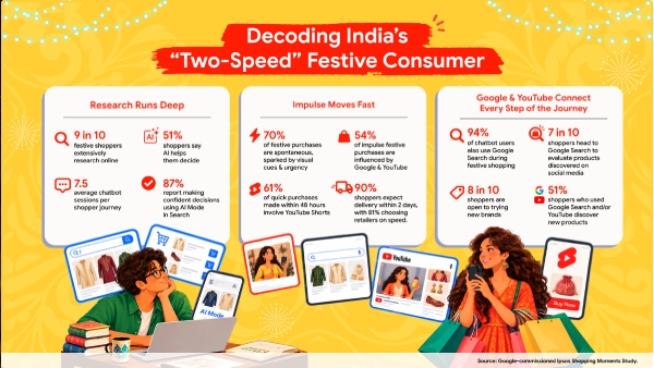 Festive Shopping Trends