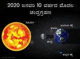 2020 ಮೊದಲ ಚಂದ್ರಗ್ರಹಣ: ನೀವು ತಿಳಿಯಲೇಬೇಕಾದ ಸಂಗತಿಗಳು 