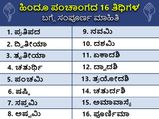 ಹಿಂದೂ ಪಂಚಾಂಗದ 16 ತಿಥಿಗಳ ಬಗ್ಗೆ ಸಂಪೂರ್ಣ ಮಾಹಿತಿ