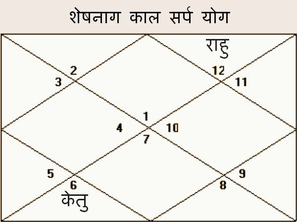 ಅರ್ಧ ಕಾಲಸರ್ಪದೋಷ