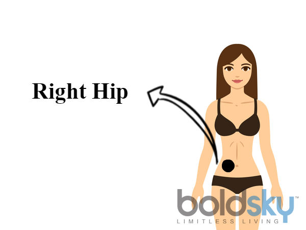 ಎದೆಯ ಬಲಭಾಗದ ಕೆಳಗೆ