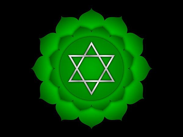 ವೃಶ್ಚಿಕ: ಮೂರನೇ ಚಕ್ರ