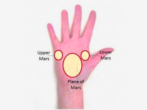 ಈ ಚಿಹ್ನೆ ಇರುವಂತಹ ಜನರು ಎದುರಿಸುವಂತಹ ಸಮಸ್ಯೆಗಳು