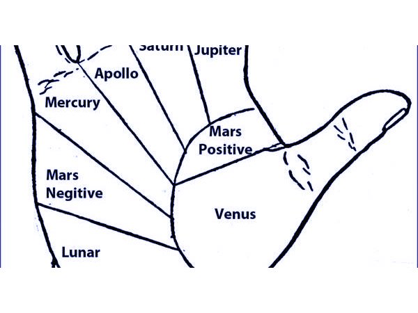 ಮಂಗಳನ ಮೇಲ್ಭಾಗದ ಆರೋಹಣ
