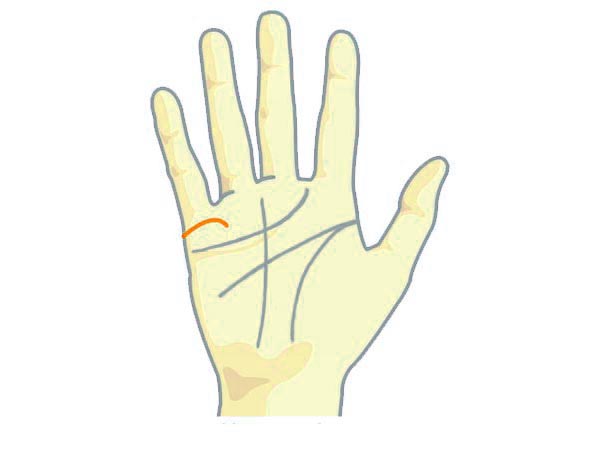 ರೇಖೆಯು ವಕ್ರವಾಗಿ ಮೇಲ್ಮುಖವಾಗಿ ಸಾಗಿದಾಗ 