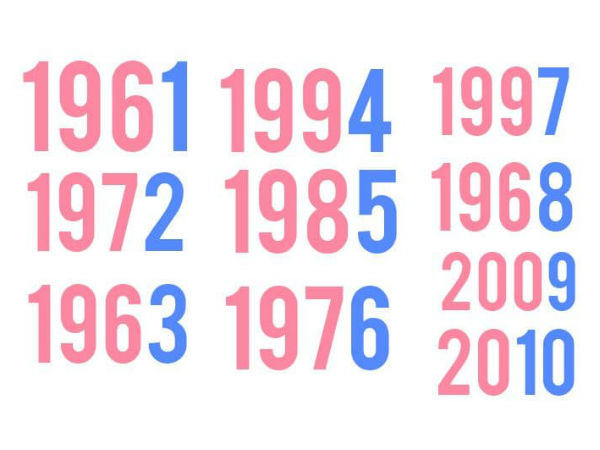 ಸಂಖ್ಯಾಶಾಸ್ತ್ರ ಹಾಗೂ ವಿವಾಹ ಹೊಂದಾಣಿಕೆ