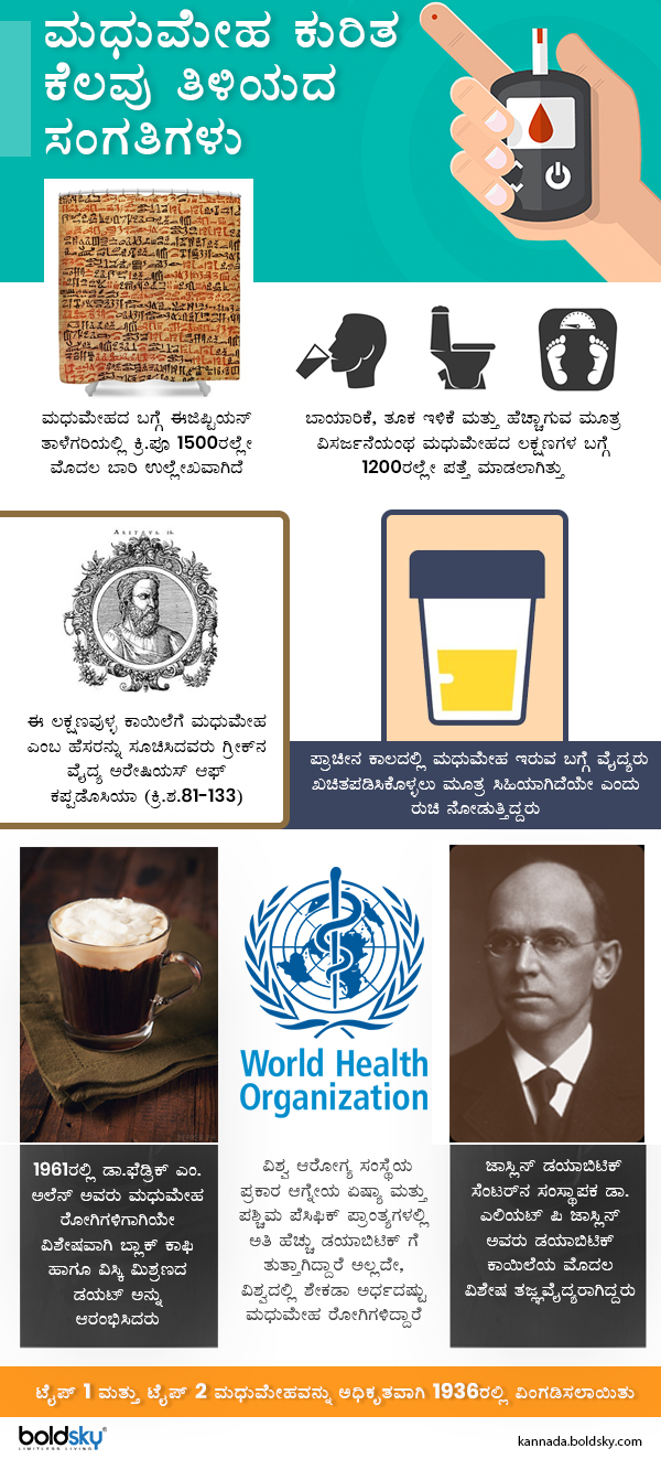 ವಿಶ್ವ ಮಧುಮೇಹ ದಿನ ಅಭಿಯಾನದ ಉದ್ದೇಶ