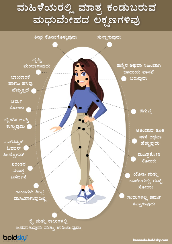 ಮಹಿಳೆಯರಲ್ಲಿ ಮಧುಮೇಹ