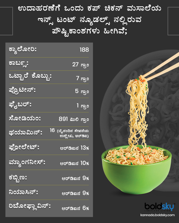 ಪೌಷ್ಠಿಕಾಂಶ ಕಡಿಮೆ